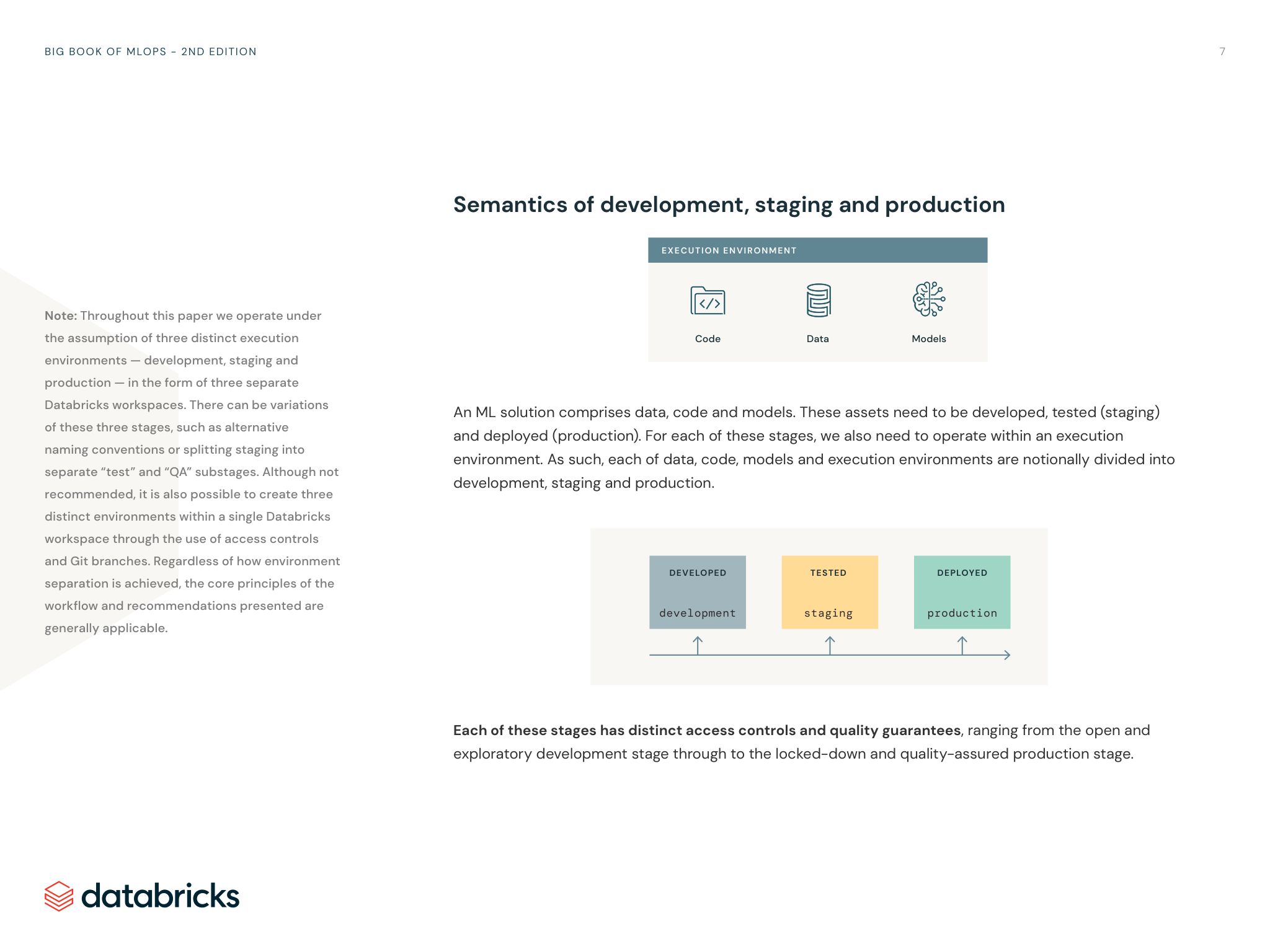 Diagram showing data, code, models, and execution environment across development, staging, and production.