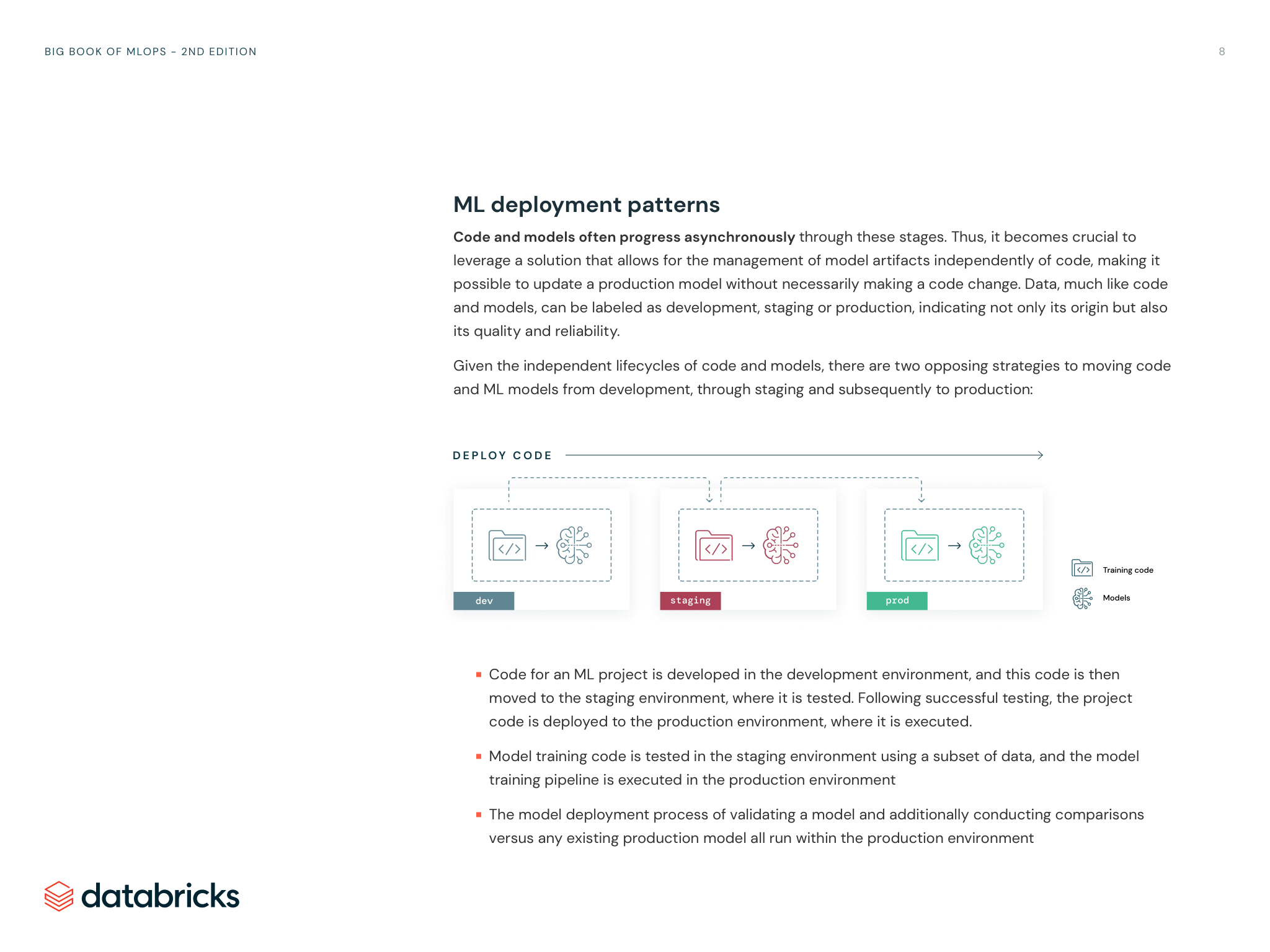 Diagram showing code promoted through environments while model training and deployment run in production.